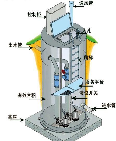 静海县一体化污水提升泵内部结构图
